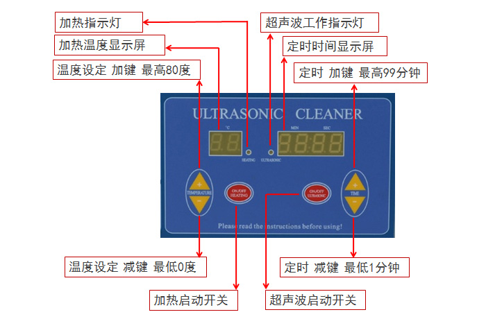 数显医用超声波清洗机