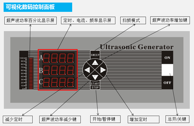 单槽超声波清洗机发生器控制面板